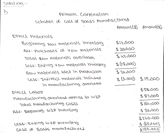 uliol Primare Corporation Schedule & cast of goods Manufactureh C Amount (1) Amounty) Dlyecto Materials Beginning raw materia