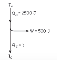 TH 2500 J W-500 J Qe=? Tc
