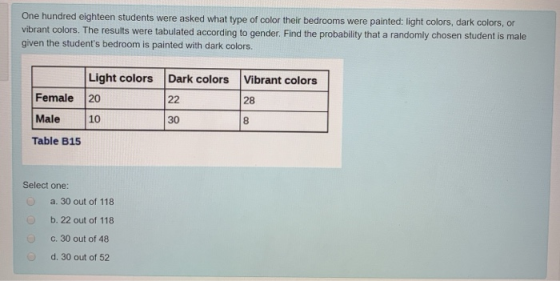 One hundred eighteen students were asked what type of color their bedrooms were painted: light colors, dark colors, or vibran