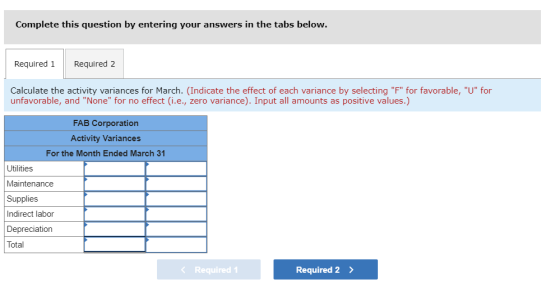 Complete this question by entering your answers in the tabs below. Required 1 Required 2 Calculate the activity variances for
