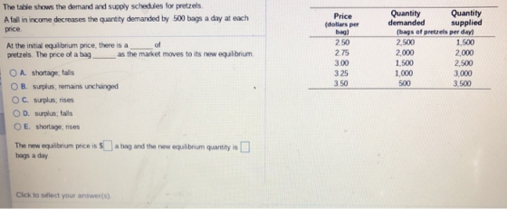 The table shows the demand and supply schedules for pretzels A fall in income decreases the quantity demanded by 500 bags a d