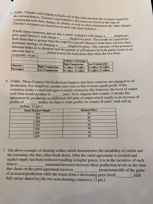 (Table: Christie and Sothebys) Each cell of this table presents the revenues can the auction houses, Christies and Sotheby