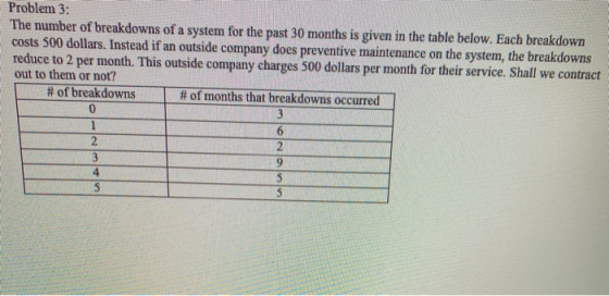 Problem 3: The number of breakdowns of a system for the past 30 months is given in the table below. Each breakdown costs 500
