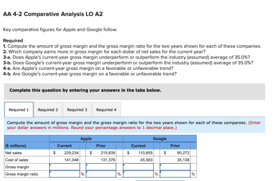 AA 4-2 Comparative Analysis LO A2 Key comparative figures for Apple and Google follow. Required 1. Compute the amount of gros