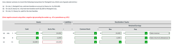 Use a tabular summary to record the following transactions for Marigold Corp. (Omit cost of goods sold entries.) (a) On July