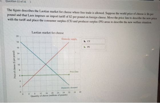 Question 11 of 16 > The figure describes the Laotian market for cheese where free trade is allowed. Suppose the world price o