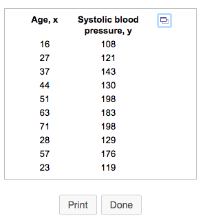Systolic blood Age, x pressure, y 16 108 121 27 143 37 130 198 51 183 63 198 71 129 28 176 57 119 23 Done Print