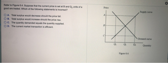 Refer to Figure 6.4. Suppose that the current price is set at B and Q2 units of a good are traded. Which of the following sta
