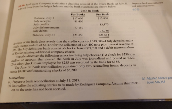 PS 5A Rodrid selected data from Prepare a bank reconciliation and adjusting entries. (L03) Rodriguez Company maintains a chec