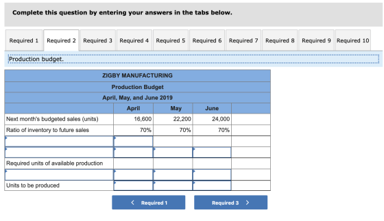 Complete this question by entering your answers in the tabs below. Required 1 Required 2 Required 3 Required 4 Required 5 Req
