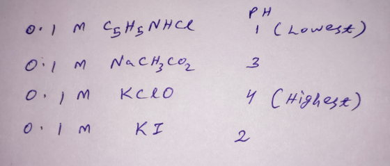 PH Clowest) 0.1 m Ca Hannce Oi, m NaCH₃ CO2 о. ) м Ксео olm KI ч Сніяце)