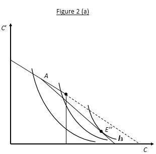Figure 2 (a)