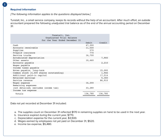 Required information [The following information applies to the questions displayed below.] Tunstall, Inc., a small service co