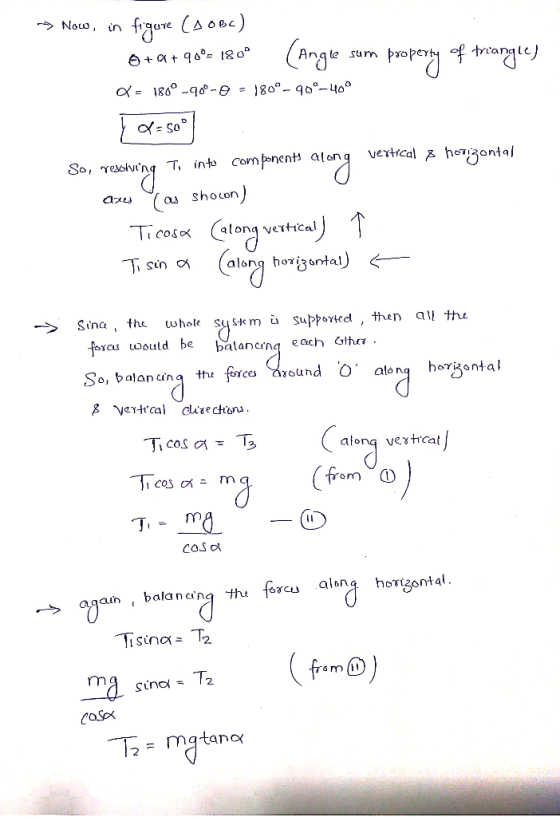 Now, in fee CA0C) angu at 96180 Sum = 186-qd- = 180°- q0°-400 Qaderd verticalhegontai T into Companent a axuas shocon) Ticoso