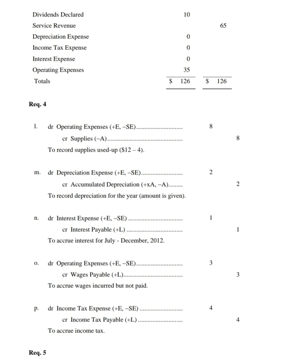 Dividends Declared 10 65 0 Service Revenue Depreciation Expense Income Tax Expense Interest Expense Operating Expenses 0 0 35
