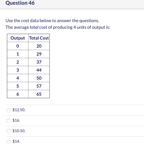 Question 46 Use the cost data below to answer the questions. The average total cost of producing 4 units of output is: Output