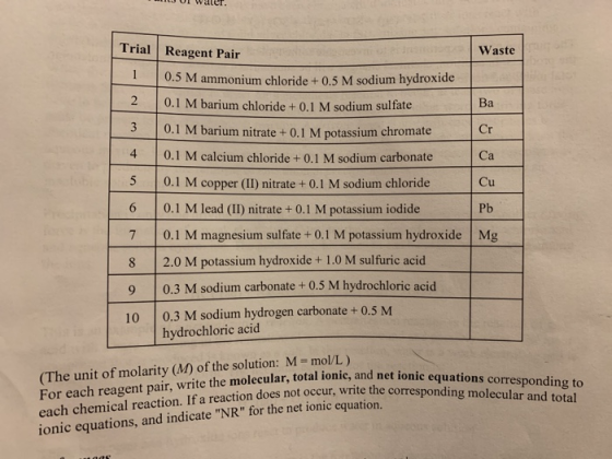 T UI water. Trial Reagent Pair Waste 0.5 M ammonium chloride + 0.5 M sodium hydroxide 5 6 7 8 0.1 M barium chloride + 0.1 M s