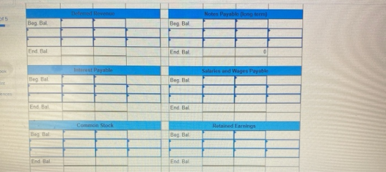 Deferred Revenue Notos Payable (long torm) 515 Beg Bal Beg Bal End. Bal End Bal 0 Interest Payable Salaries and Wages Payable