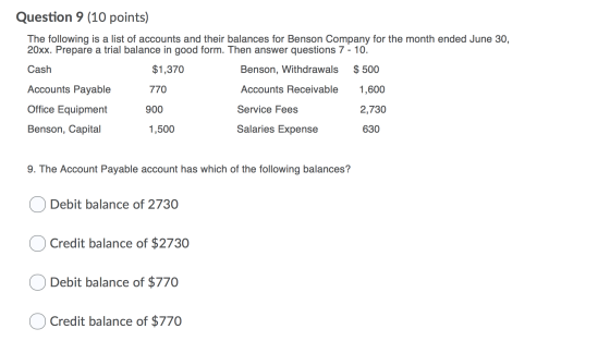 Question 9 (10 points) The following is a list of accounts and their balances for Benson Company for the month ended June 30,
