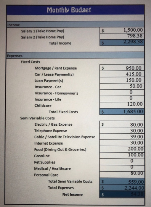 Monthly Budget Income Salary 1 (Take Home Pay) Salary 2 (Take Home Pay) Total Income 1,500.00 798.38 2,298.38 Expenses 950.00
