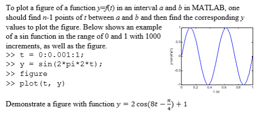 To plot a figure of a function y=f(t) in an interval a and b in MATLAB, one should find n-1 points of t between a and b and t