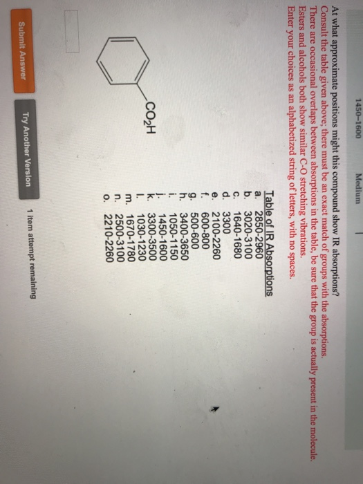 1450–1600 Medium At what approximate positions might this compound show IR absorptions? Consult the table given above; there