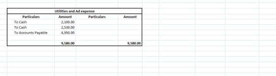 Amount Particulars To Cash To Cash To Accounts Payable Utilities and Ad expense Amount Particulars 2,100.00 2,530.00 4,950.00