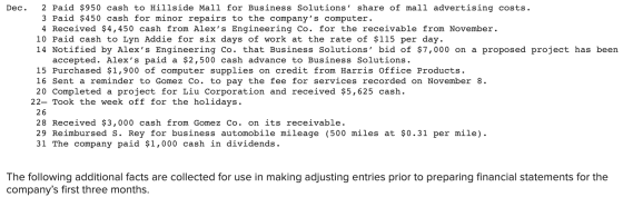 Dec. 2 Paid $950 cash to Hillside Mall for Business Solutions share of mall advertising costs. 3 Paid $450 cash for minor re