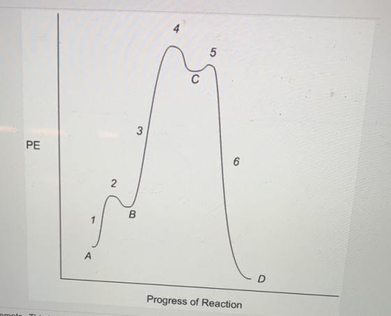 5 с PE 6 2 В 1 A D Progress of Reaction amnte TI
