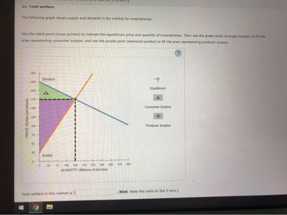 11. Total welfare The following graph shows supply and demand in the market for smartphones Use the black point (cross symbol