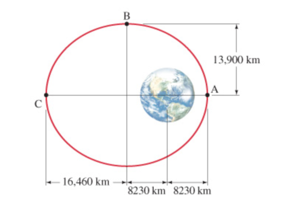 B 13,900 km A с 16,460 km 8230 km 8230 km