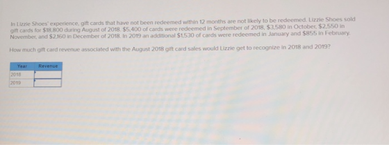 In Lizzie Shoes experience, gift cards that have not been redeemed within 12 months are not likely to be redeemed. Lizzie Shoes sold gift cards for $18,800 during August of 2018. $5,400 of cards were redeemed in September of 2018, $3,580 in October, $2,550 in November, and $2.160 in December of 2018. In 2019 an additional $1,530 of cards were redeemed in January and $855 in Februany How much gift card revenue associated with the August 2018 gift card sales would Lizzie get to recognize in 2018 and 2019 Revenu 2018 2019