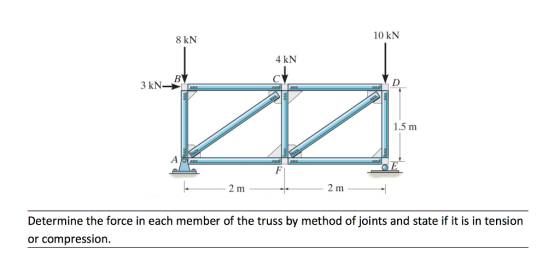 8 kN 10 kN 4 kN 1.5 m 2 m 2 m Determine the force in each member of the truss by method of joints and state if it is in tension or compression.