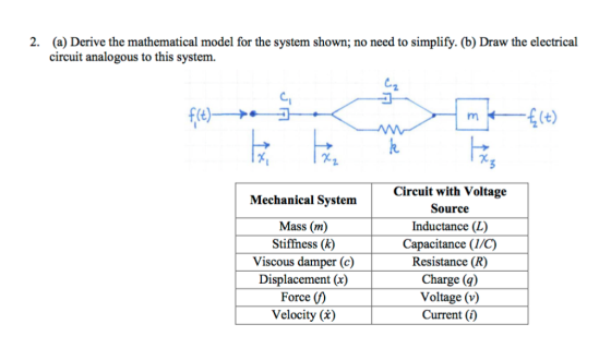 2. (a) Derive the mathematical model for the system shown; no need to simplify. (b) Draw the electrical circuit analogous to