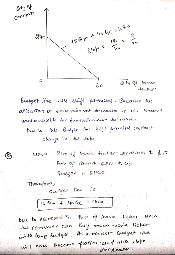 Concoms C) 10 レ Budget tine allocation on euler tainmeut dechee his 9neome Jua becomo latter . cu-fato slope will no w