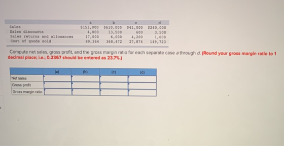Sales Sales discounts Sales returns and allowances Cost of goods sold $153,000 4,000 17,000 89,364 $610,000 13,500 6,000 368,