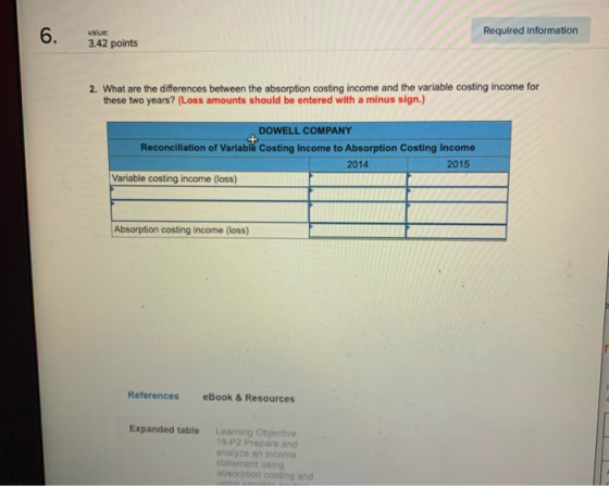 value Required information 3.42 points 2. What are the differences between the absorption costing income and the variable cos