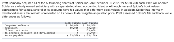 Pratt Company acquired all of the outstanding shares of Spider, Inc., on December 31, 2021, for $550,200 cash. Pratt will ope