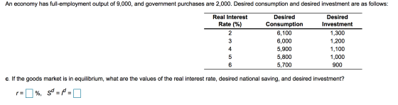 An economy has full-employment output of 9,000, and government purchases are 2,000. Desired consumption and desired investmen