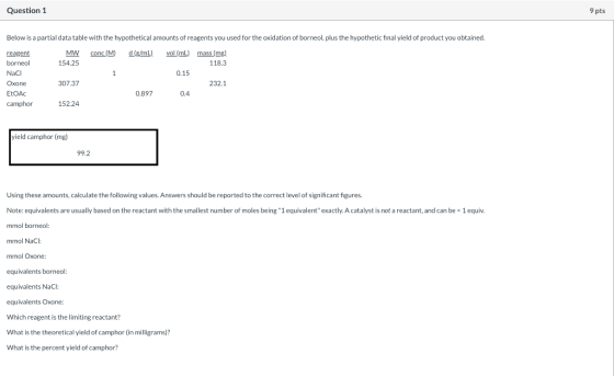 Question 1 9 pts Below is a partial data table with the hypothetical amounts of reagents you used for the oxidation of borneo