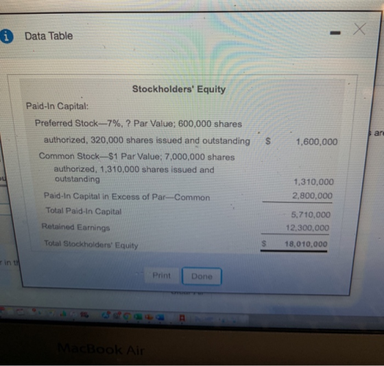 Data Table Stockholders Equity Paid In Capital: Preferred Stock-7%, ? Par Value: 600,000 shares authorized, 320,000 shares i