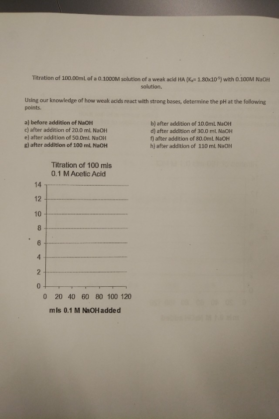 Titration of 100.00mL of a 0.1000M solution of a weak acid HA (K=1.80x105) with 0.100M NaOH solution. Using our knowledge of