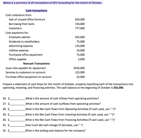 Below is a summary of all transactions of KEV Consulting for the month of October. $40,000 150,000 777,000 Cash transactions