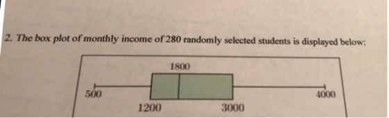 2. The box plot of monthly income of 280 randomly selected students is displayed below 1800 500 4000 1200 3000