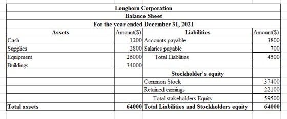 Longhorn Corporation Provides Low cost Food Delivery Services To Senior 
