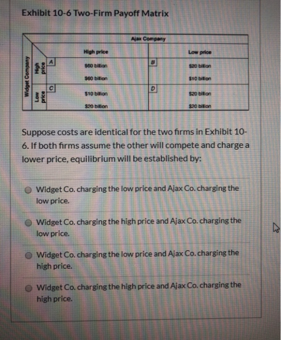 Exhibit 10-6 Two-Firm Payoff Matrix Ajax Company High price 8 8 16 S60 Dition 8 Widget Company $60 bilion 8 8 $10 billion 8 $