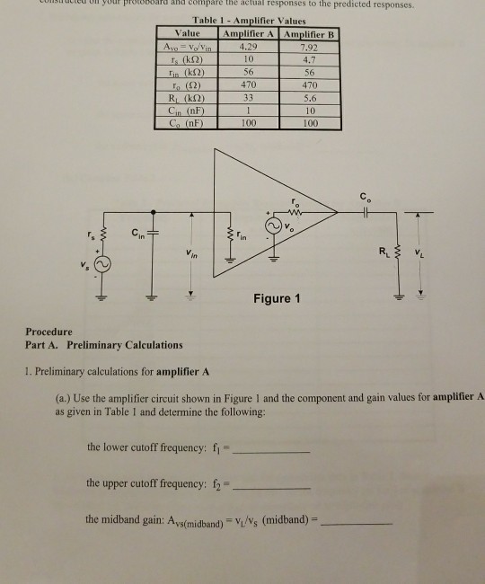 onsuteu n your potobbara and compare the actual responses to the predicted responses. Table 1 - Amplifier Values alue AmplifierAl Amplifier B 4.29 10 56 470 7.92 4.7 56 470 To (2) Ri (k2) 10 Cin (nF) 100 in Figure 1 Procedure Part A. Preliminary Calculations 1. Preliminary calculations for amplifier A (a.) Use the amplifier circuit shown in Figure 1 and the component and gain values for amplifier A as given in Table I and determine the following: the lower cutoff frequency: fi the upper cutoff frequency: f2 the midband gain. Avs(midband,-VL/VS (midband