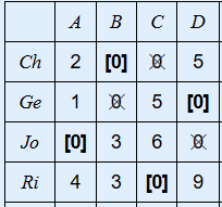 B C D Ch 2 roj 5 Ge 1 5 [0] Jo [0] 3 60 Ri 4 | 3 [O] 9