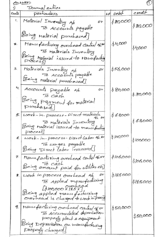00 Answert y Journal entries Date particulars TLF Debit credit Material Inventory Ab or or $80,000 con TO Accounts payable 9,