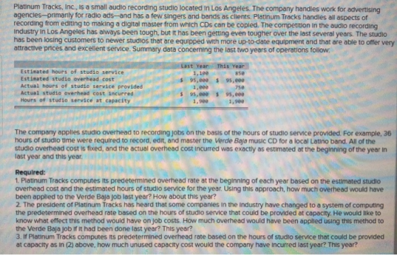 Platinum Tracks, Inc, Is a small audio recording studio located in Los Angeles. The company handles work for advertising agen
